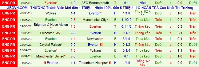 Nhận định, soi kèo Stade Nyonnais vs Everton, 23h ngày 14/7 - Ảnh 2