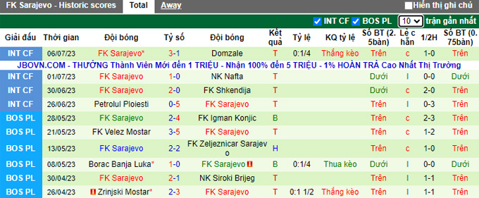 Nhận định, soi kèo Torpedo Kutaisi vs Sarajevo, 0h ngày 14/7 - Ảnh 2