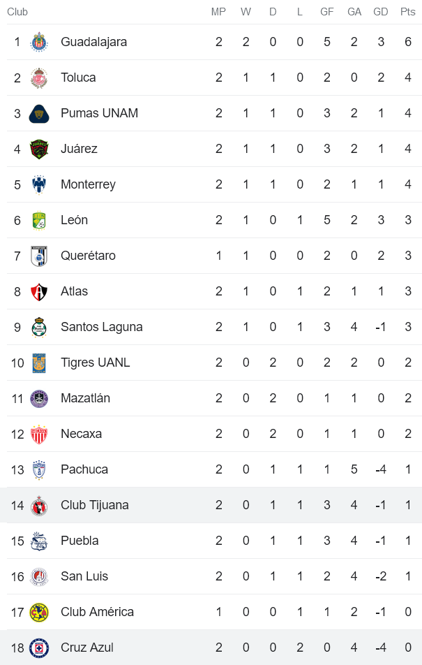 Phân tích kèo hiệp 1 Club Tijuana vs Cruz Azul, 10h10 ngày 15/7 - Ảnh 4