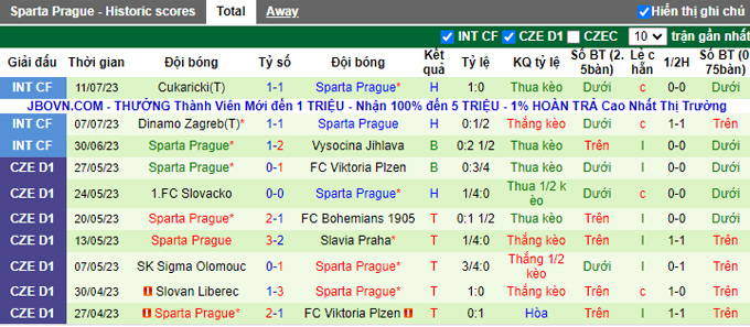 Nhận định, soi kèo Anderlecht vs Sparta Prague, 21h ngày 14/7 - Ảnh 2