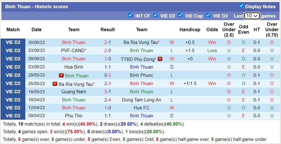 Nhận định, soi kèo Bình Phước vs Bình Thuận, 17h ngày 15/7 - Ảnh 2