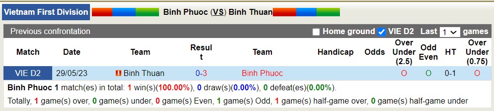 Nhận định, soi kèo Bình Phước vs Bình Thuận, 17h ngày 15/7 - Ảnh 3
