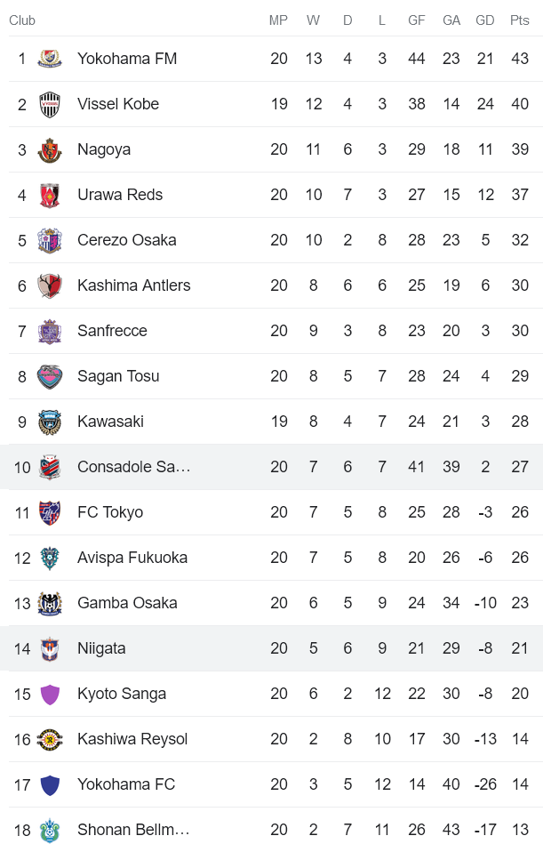 Nhận định, soi kèo Consadole Sapporo vs Albirex Niigata, 11h ngày 15/7 - Ảnh 4