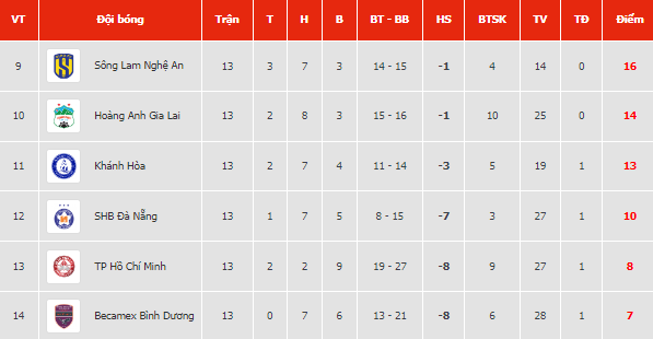 Nhận định, soi kèo Đà Nẵng vs Bình Dương, 18h ngày 15/7 - Ảnh 4