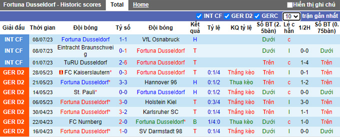 Nhận định, soi kèo Dusseldorf vs Slovan Liberec, 22h ngày 14/7 - Ảnh 1