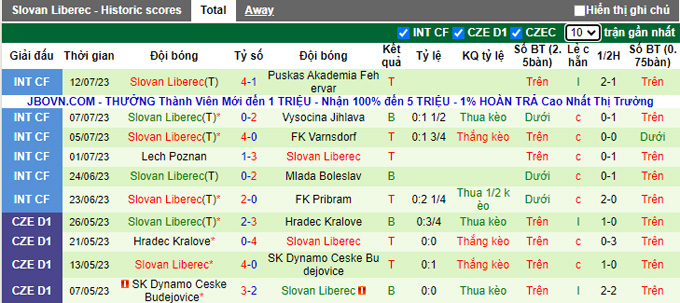 Nhận định, soi kèo Dusseldorf vs Slovan Liberec, 22h ngày 14/7 - Ảnh 2