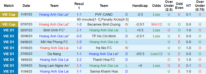 Nhận định, soi kèo HAGL vs Khánh Hòa, 17h ngày 15/7 - Ảnh 1