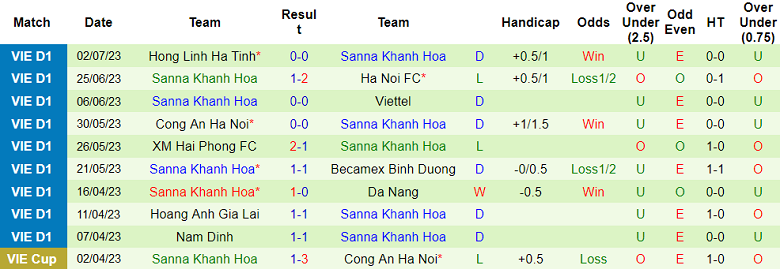 Nhận định, soi kèo HAGL vs Khánh Hòa, 17h ngày 15/7 - Ảnh 2