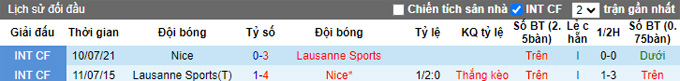Nhận định, soi kèo Lausanne Sports vs Nice, 21h30 ngày 14/7 - Ảnh 3