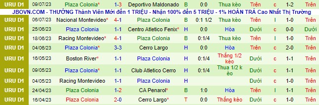 Nhận định, soi kèo Levski Sofia vs CSKA 1948 Sofia, 22h45 ngày 15/7 - Ảnh 3