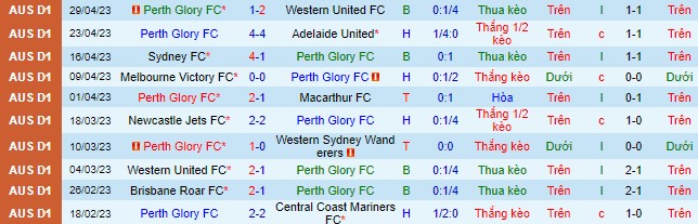 Nhận định, soi kèo Perth Glory vs West Ham United, 17h ngày 15/7 - Ảnh 1