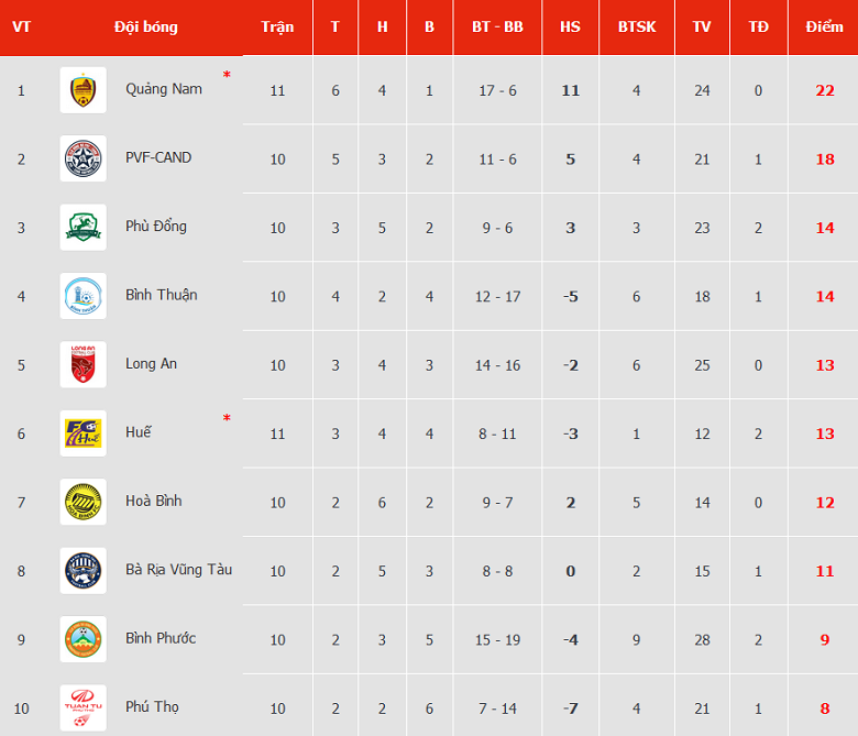 Nhận định, soi kèo PVF-CAND vs Phú Thọ, 19h15 ngày 15/7 - Ảnh 4
