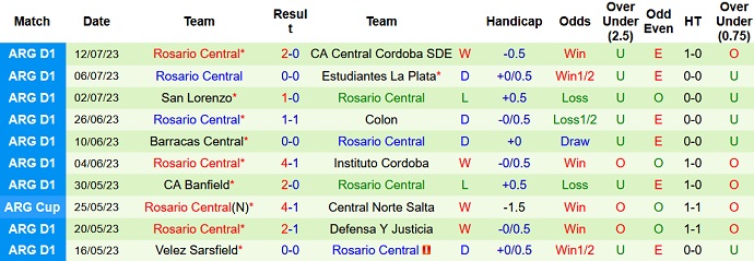 Nhận định, soi kèo Racing Club vs Rosario Central, 2h00 ngày 16/7 - Ảnh 2