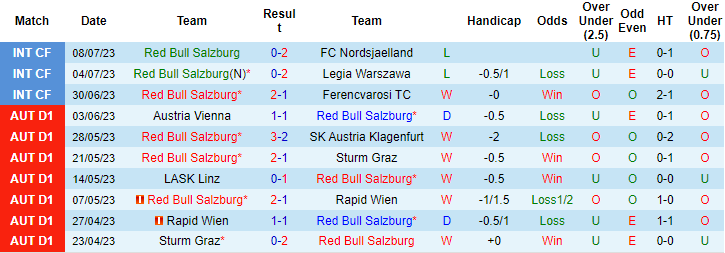 Nhận định, soi kèo Red Bull Salzburg vs Hamburger, 15h30 ngày 15/7 - Ảnh 1