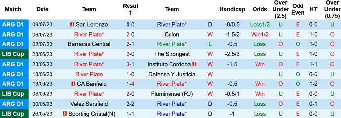 Nhận định, soi kèo River Plate vs Estudiantes, 5h00 ngày 16/7 - Ảnh 1