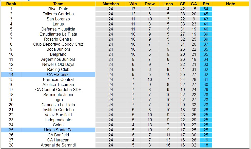 Nhận định, soi kèo Union Santa Fe vs CA Platense, 0h ngày 16/7 - Ảnh 4