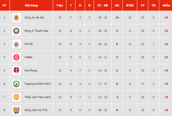 Nhận định, soi kèo Viettel vs Hải Phòng, 19h15 ngày 15/7 - Ảnh 4