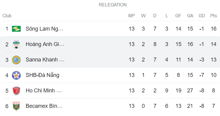 Phân tích kèo hiệp 1 HAGL vs Khánh Hòa, 17h ngày 15/7 - Ảnh 4