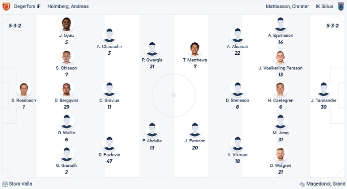 Soi kèo phạt góc Degerfors IF vs IK Sirius, 22h30 ngày 15/7 - Ảnh 4