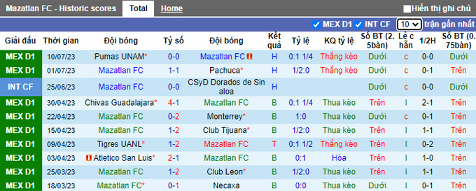 Soi kèo phạt góc Mazatlan vs Monterrey, 08h00 ngày 15/7 - Ảnh 1
