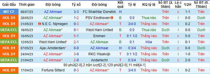 Nhận định, soi kèo AZ Alkmaar vs Lech Poznan, 20h ngày 15/7 - Ảnh 1