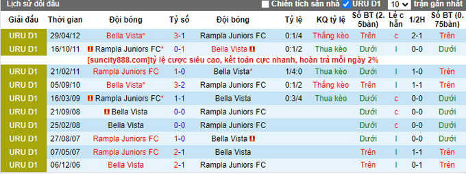 Nhận định, soi kèo Bella Vista vs Rampla Juniors, 20h ngày 15/7 - Ảnh 3