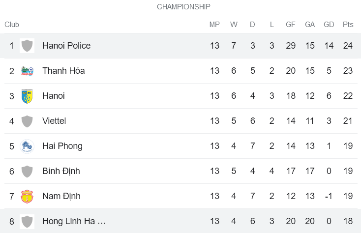 Nhận định, soi kèo CAHN vs Hà Tĩnh, 19h15 ngày 16/7 - Ảnh 4