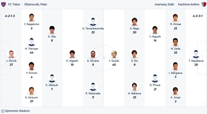 Nhận định, soi kèo FC Tokyo vs Kashima Antlers, 17h00 ngày 16/7 - Ảnh 4