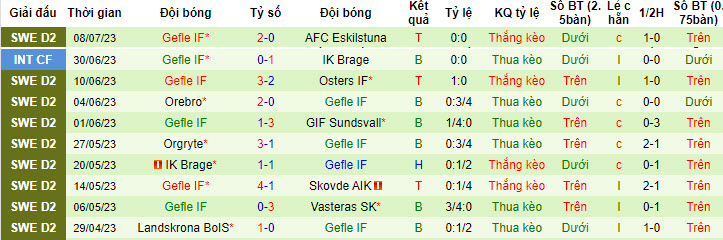 Nhận định, soi kèo GAIS vs Gefle IF, 20h ngày 16/7 - Ảnh 2
