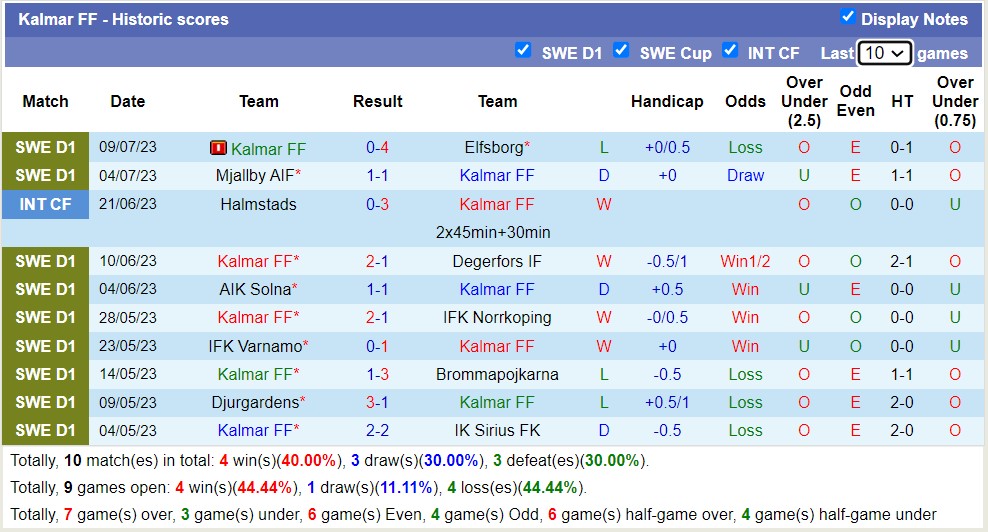 Nhận định, soi kèo Hammarby vs Kalmar FF, 20h ngày 16/7 - Ảnh 2