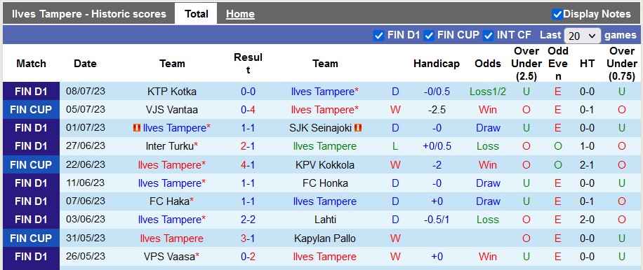 Nhận định, soi kèo Ilves Tampere vs Mariehamn, 19h ngày 15/7 - Ảnh 1