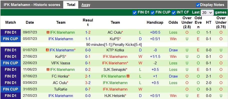 Nhận định, soi kèo Ilves Tampere vs Mariehamn, 19h ngày 15/7 - Ảnh 2