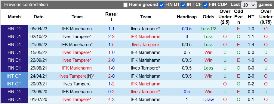 Nhận định, soi kèo Ilves Tampere vs Mariehamn, 19h ngày 15/7 - Ảnh 3