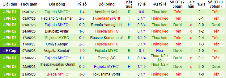 Nhận định, soi kèo Jubilo Iwata vs Fujieda MYFC, 17h ngày 16/7 - Ảnh 2