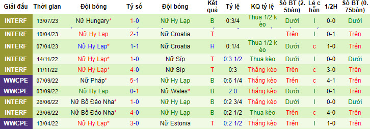 Nhận định, soi kèo Nữ Bosnia vs Nữ Hy Lạp, 16h ngày 15/7 - Ảnh 2