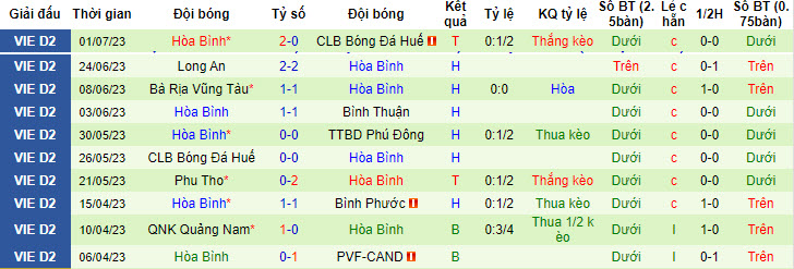 Nhận định, soi kèo Phù Đổng vs Hòa Bình, 16h ngày 15/7 - Ảnh 2