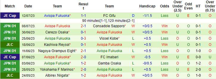 Nhận định, soi kèo Shonan Bellmare vs Avispa Fukuoka, 17h ngày 16/7 - Ảnh 2