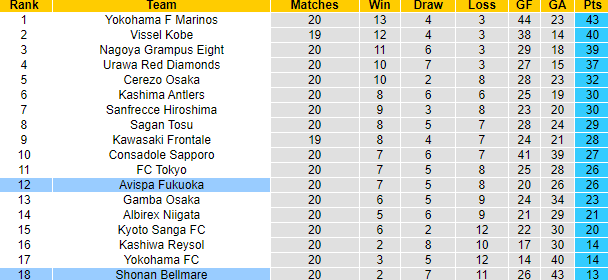 Nhận định, soi kèo Shonan Bellmare vs Avispa Fukuoka, 17h ngày 16/7 - Ảnh 4