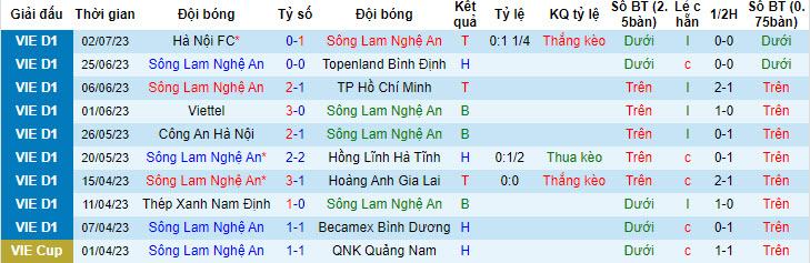 Nhận định, soi kèo SLNA vs TPHCM, 18h ngày 15/7 - Ảnh 1