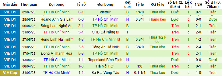 Nhận định, soi kèo SLNA vs TPHCM, 18h ngày 15/7 - Ảnh 2