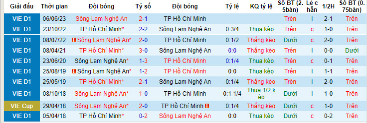 Nhận định, soi kèo SLNA vs TPHCM, 18h ngày 15/7 - Ảnh 3