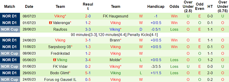 Nhận định, soi kèo Stabaek vs Viking, 22h ngày 16/7 - Ảnh 2