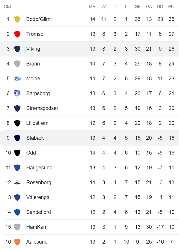 Nhận định, soi kèo Stabaek vs Viking, 22h ngày 16/7 - Ảnh 4