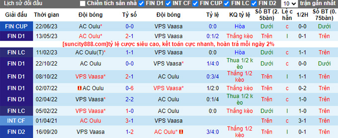 Nhận định, soi kèo VPS Vaasa vs AC Oulu, 21h ngày 15/7 - Ảnh 3