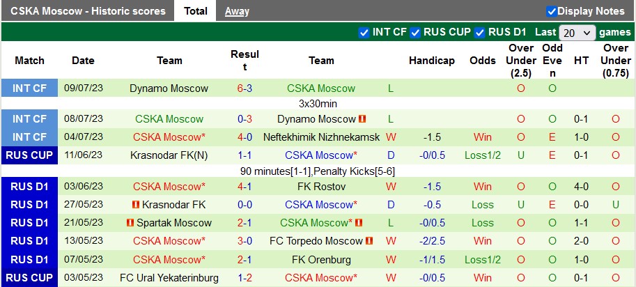 Nhận định, soi kèo Zenit vs CSKA Moscow, 21h ngày 15/7 - Ảnh 2