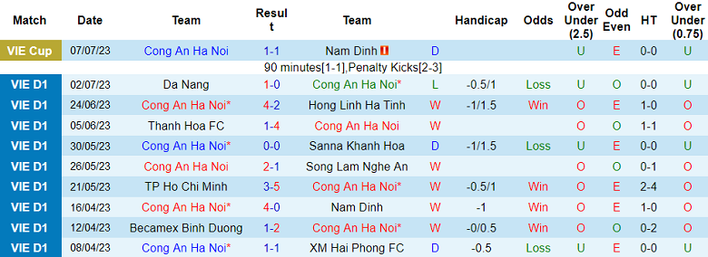 Phân tích kèo hiệp 1 CAHN vs Hà Tĩnh, 19h15 ngày 16/7 - Ảnh 1