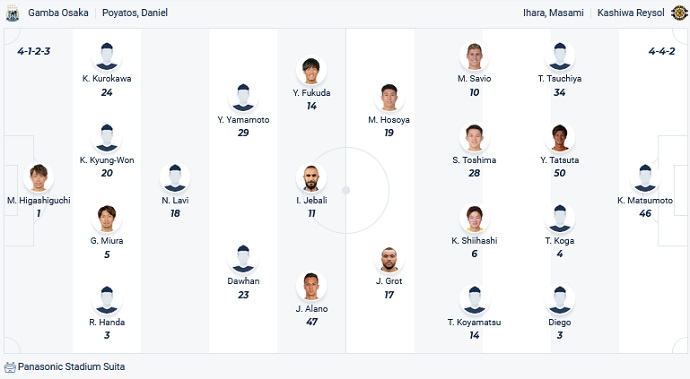 Phân tích kèo hiệp 1 Gamba Osaka vs Kashiwa Reysol, 17h00 ngày 16/7 - Ảnh 4
