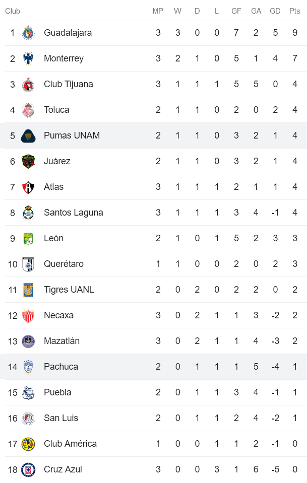 Phân tích kèo hiệp 1 Pachuca vs Pumas UNAM, 9h15 ngày 17/7 - Ảnh 4