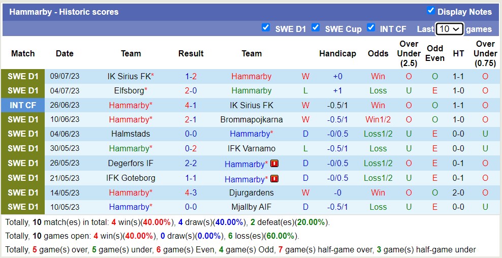 Soi kèo phạt góc Hammarby vs Kalmar FF, 20h ngày 16/7 - Ảnh 1