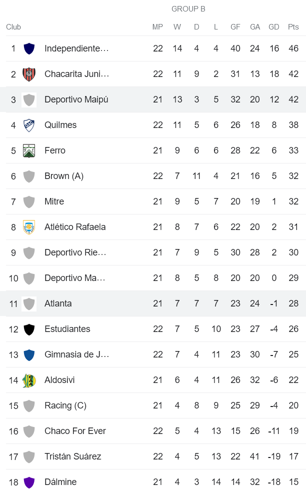 Nhận định, soi kèo Atletico Atlanta vs Deportivo Maipu, 7h10 ngày 18/7 - Ảnh 4